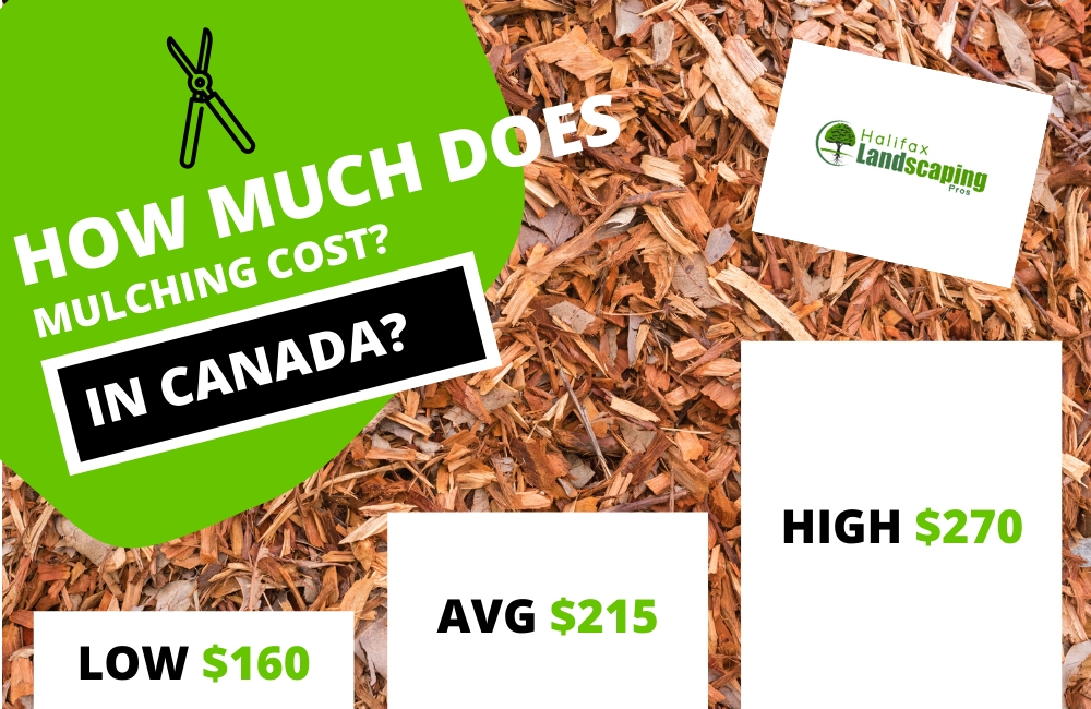 How much does mulching cost in canada?