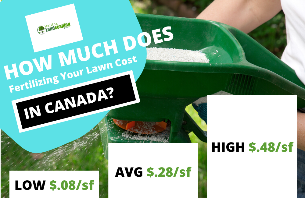 How much does fertilizing your lawn cost in canada