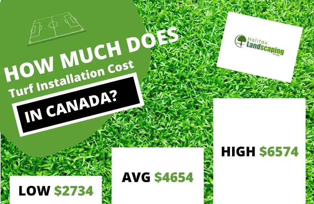 How much does Turf Installation Cost in Canada?