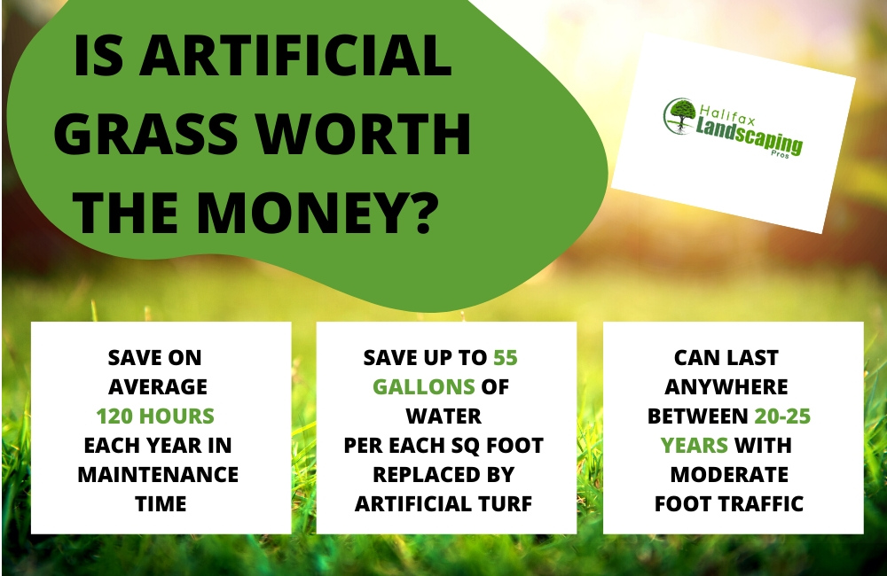 Is Artificial Grass Worth The Money?